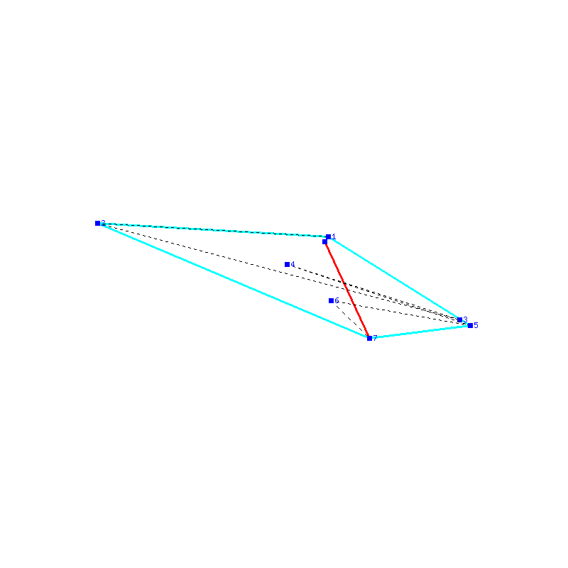 Flugauswertung